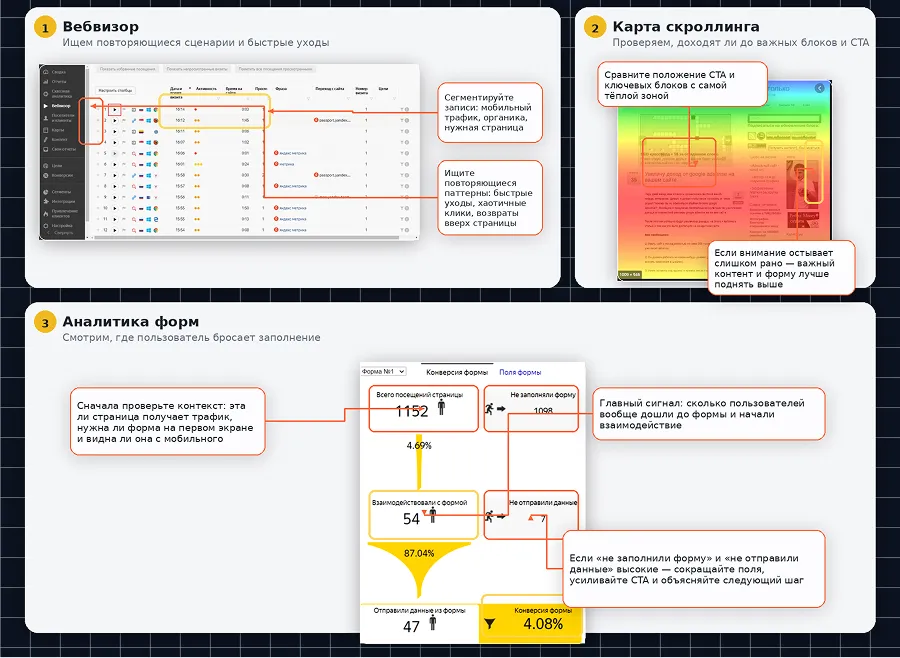 Как проверить поведенческие факторы сайта